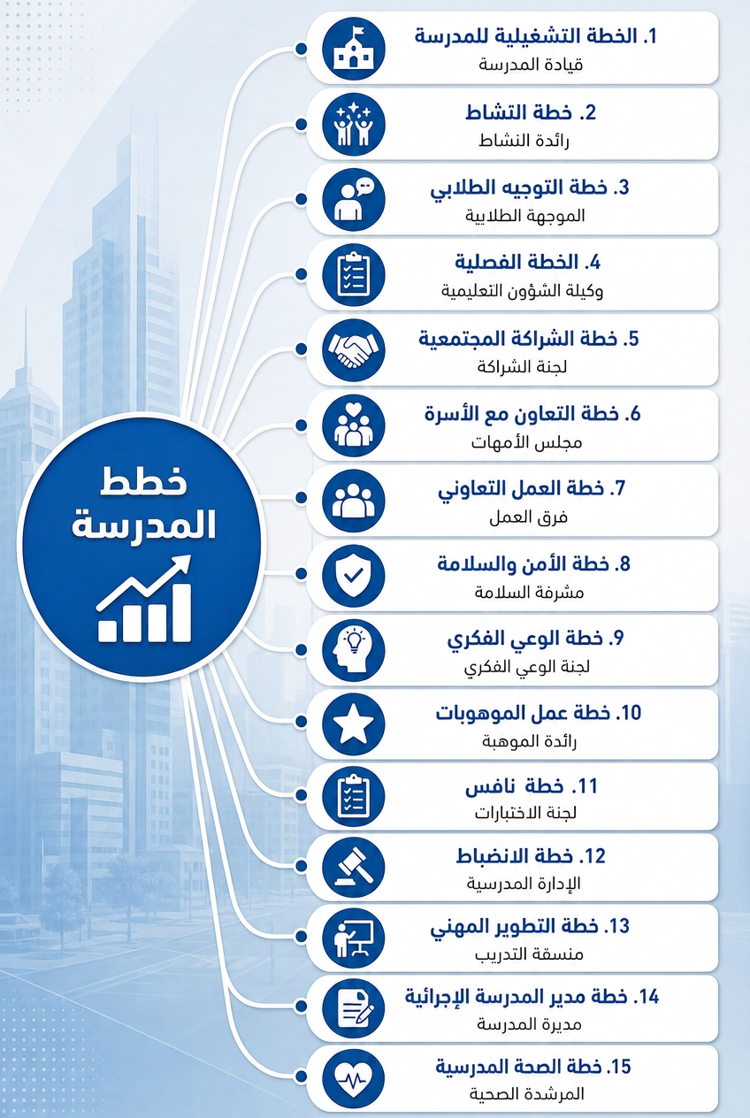 إنفوجرافيك الخطة التشغيلية وفروعها الـ15